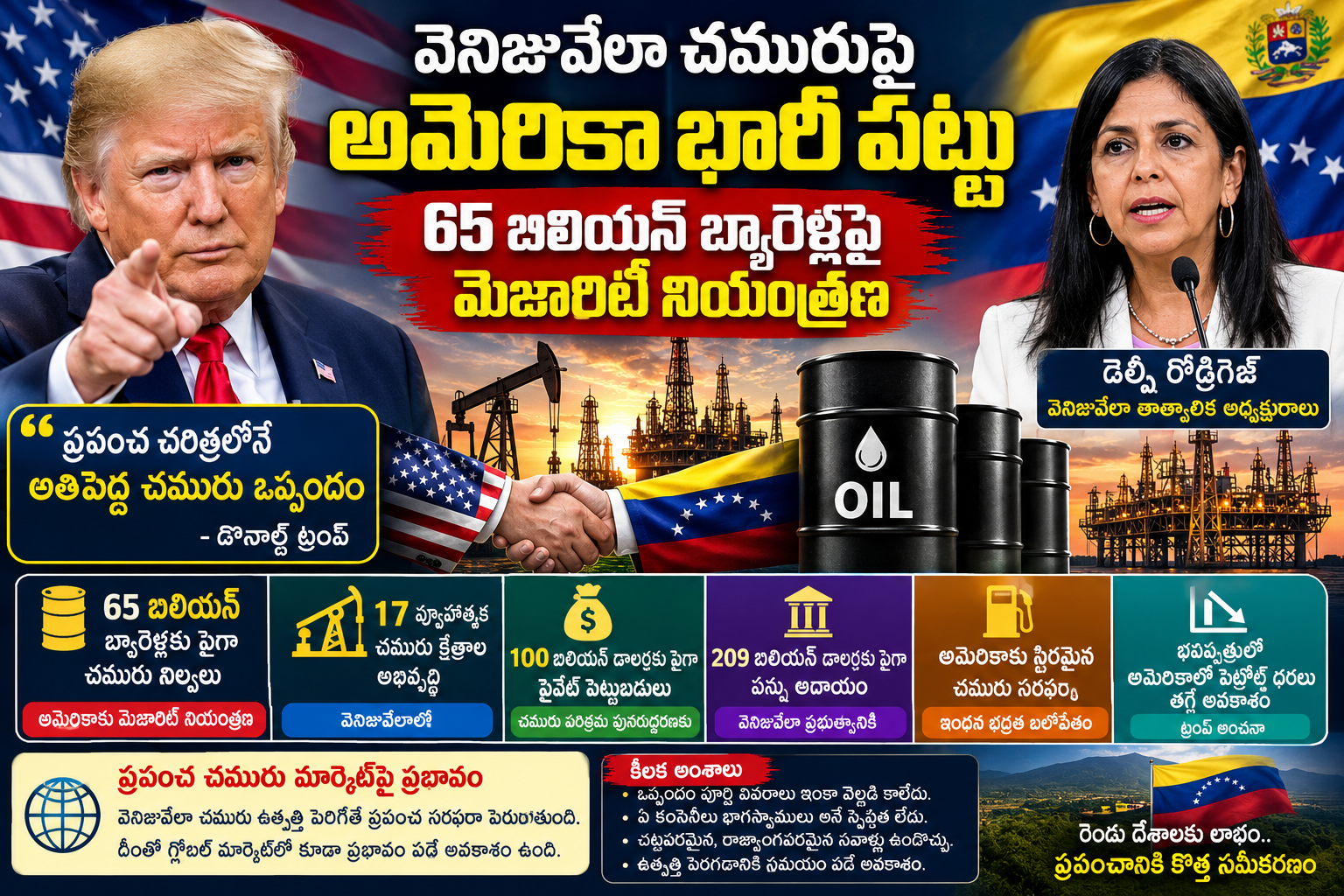 వెనిజువేలా చమురుపై అమెరికా భారీ పట్టు.. 65 బిలియన్ బ్యారెళ్లపై మెజారిటీ నియంత్రణ