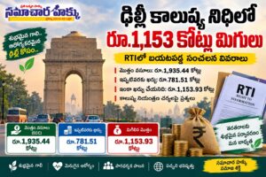 కాలుష్య నియంత్రణ కోసం వసూలు చేసిన నిధుల్లో ₹1,153 కోట్లు వినియోగం కాలేదు
