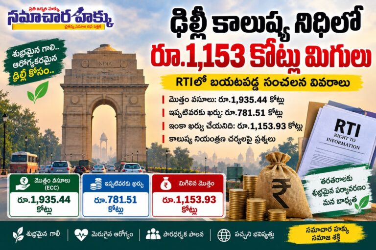 కాలుష్య నియంత్రణ కోసం వసూలు చేసిన నిధుల్లో ₹1,153 కోట్లు వినియోగం కాలేదు